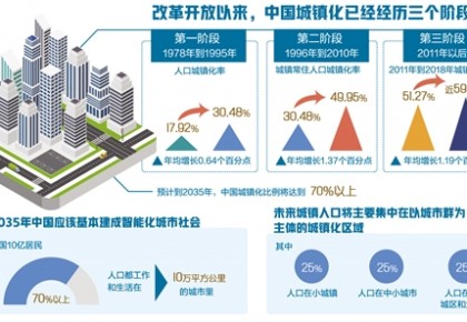 总报告摘要:中国正处在迈向现代化关键期