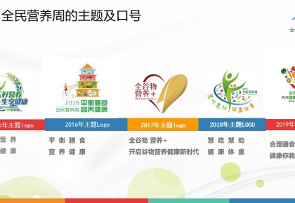 中国为什么设立“全民营养周”?