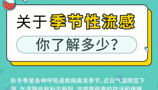 又到流感高发季,了解这些知识让你远离它